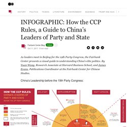 INFOGRAPHIC: How the CCP Rules, a Guide to China’s Leaders of Party and State