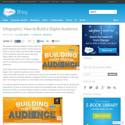 Infographic: How to Build a Digital Audience