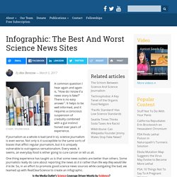 Infographic: The Best and Worst Science News Sites