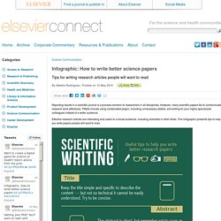 Infographic: How to write better science papers