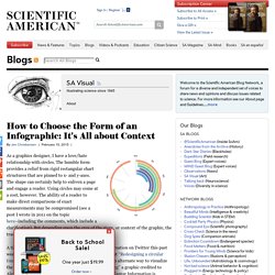 How to Choose the Form of an Infographic: It's All about Context - SA Visual - Scientific American Blog Network