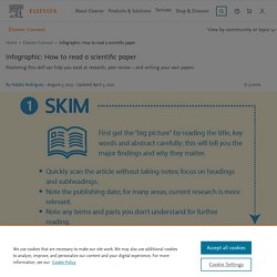Infographic: How to read a scientific paper