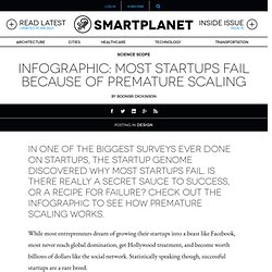 Infographic: Most startups fail because of premature scaling