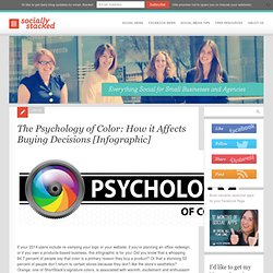 The Psychology of Color: How it Affects Buying Decisions [Infographic]