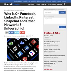 Who is On Facebook, LinkedIn, Pinterest, Snapchat and Other Networks? [Infographic]
