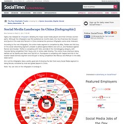 Social Media Landscape In China [Infographic]