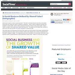 Is Social Business Defined by Shared Value? [Infographic]