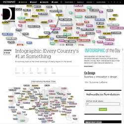 Infographic: Every Country's #1 at Something