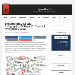 The Anatomy Of An Infographic: 5 Steps To Create A Powerful Visual - SpyreStudios