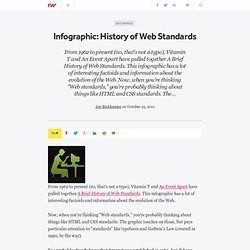 Infographic: History of Web Standards