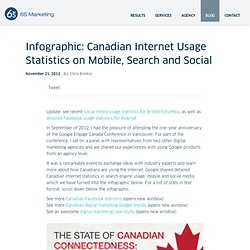 Infographic: Canadian Internet Usage Statistics