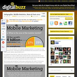 Mobile Statistics, Stats & Facts 2011 