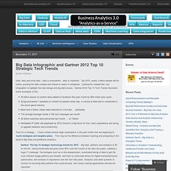Big Data Infographic and Gartner 2012 Top 10 Strategic Tech Trends