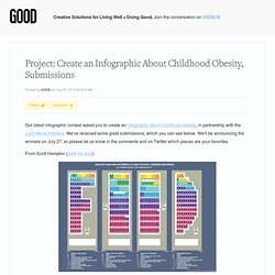 Project: Create an Infographic About Childhood Obesity, Submissions - Projects