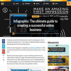 Infographic: The ultimate guide to creating a successful online business
