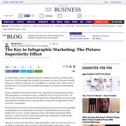 The Key to Infographic Marketing: The Picture Superiority Effect 