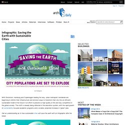 Infographic: Saving the Earth with Sustainable Cities