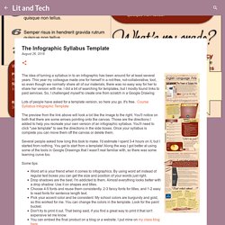 The Infographic Syllabus Template
