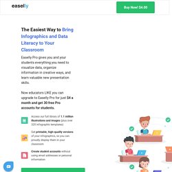 Easy-to-Use, Simple Infographic Maker for Teachers by Easelly