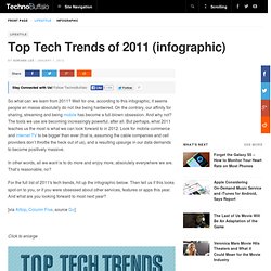 Top Tech Trends of 2011 (infographic)