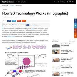 How 3D Technology Works (Infographic)