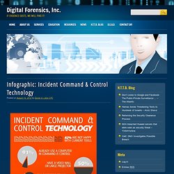 Infographic: Incident Command & Control Technology
