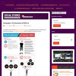 The Evolution of CRM v2 (Social Studies Blog)
