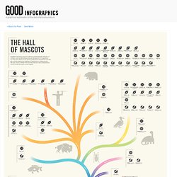 Hall of Mascots - (Private Browsing)