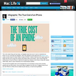 Infographic: The True Cost of an iPhone