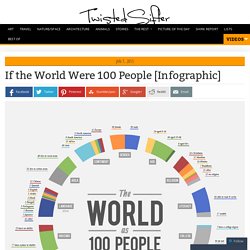 If the World Were 100 People [Infographic]