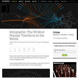 Infographic: The 50 Most Popular Typefaces in the World