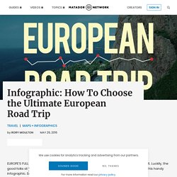 Infographic: How to choose the ultimate European road trip