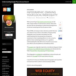 Infographic: Owning Your Local Web Equity