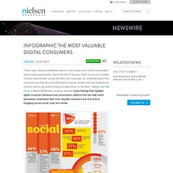 Infographic: The Most Valuable Digital Consumers