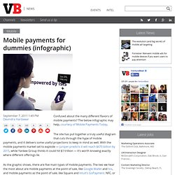 Mobile payments for dummies (infographic)