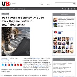 iPad buyers are exactly who you think they are, but with pets (infographic)