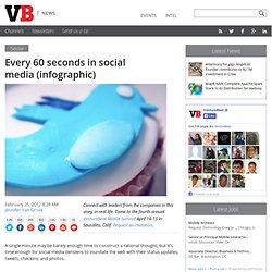 Every 60 seconds in social media (infographic)