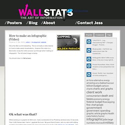 WallStats.com The Art of Information