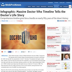 Infographic: Massive Doctor Who Timeline Tells the Doctor’s Life Story