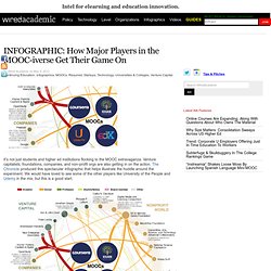 INFOGRAPHIC: How Major Players in the MOOC-iverse Get Their Game On