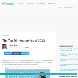 The Top 20 Infographics of 2013