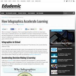 How Infographics Accelerate Learning