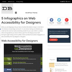 5 Infographics on Web Accessibility for Designers