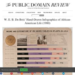 W. E. B. Du Bois’ Hand-Drawn Infographics of African-American Life (1900)