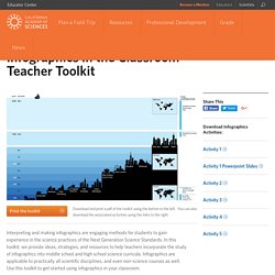 Infographics in the Classroom Teacher Toolkit