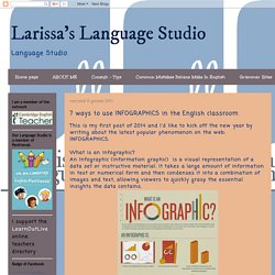 Spice Up Your English Class: 7 ways to use INFOGRAPHICS in the English classroom
