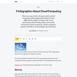 3 Infographics About Cloud Computing - ReadWriteCloud
