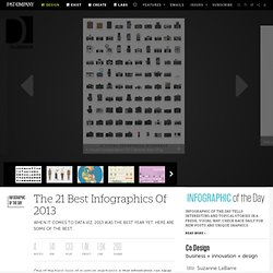 The 21 Best Infographics Of 2013