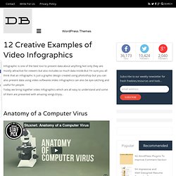 12 Creative Examples of Video Infographics