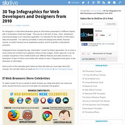 30 Top Infographics for Web Developers and Designers from 2010 - (Private Browsing)